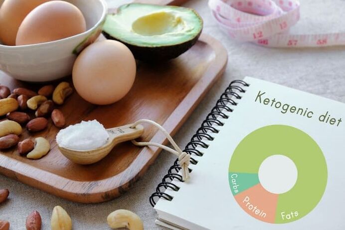 Keto Diät